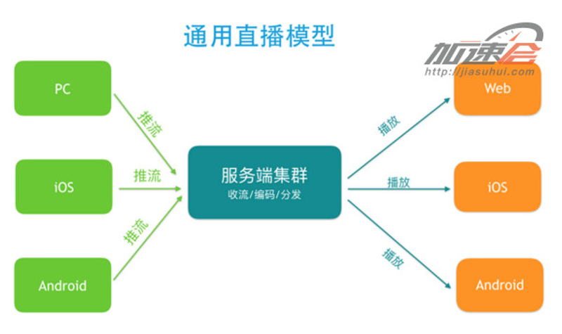 直播平台搭建:开启品牌营销新纪元
