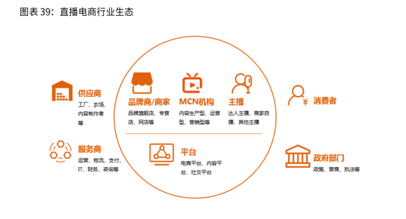 电商直播系统的未来展望