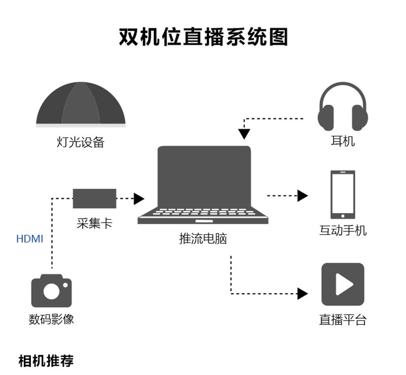 电商直播:重新定义零售业的新风向