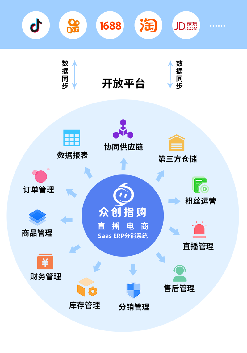 直播平台搭建:把握新时代营销关键